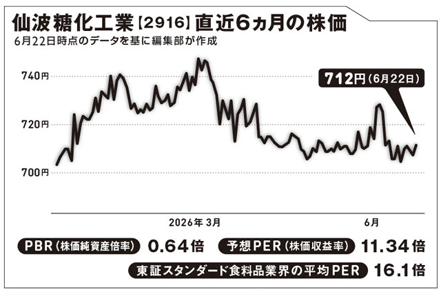世界的な抹茶ブーム。投資するなら茶葉じゃなくて粉末?【坂本慎太郎の街歩き投資ラボ】